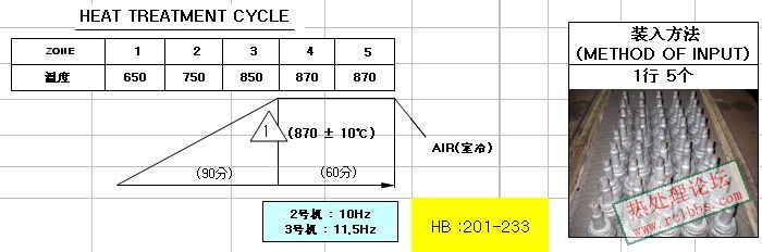 热处理工艺及硬度和装入方法
