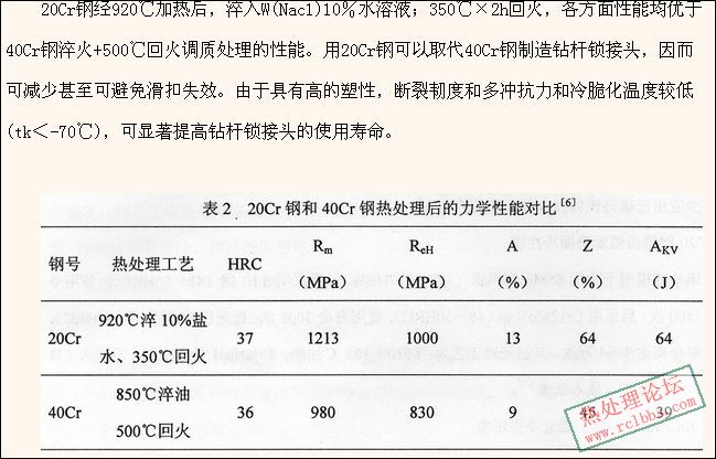 20Cr与40Cr的对比.jpg