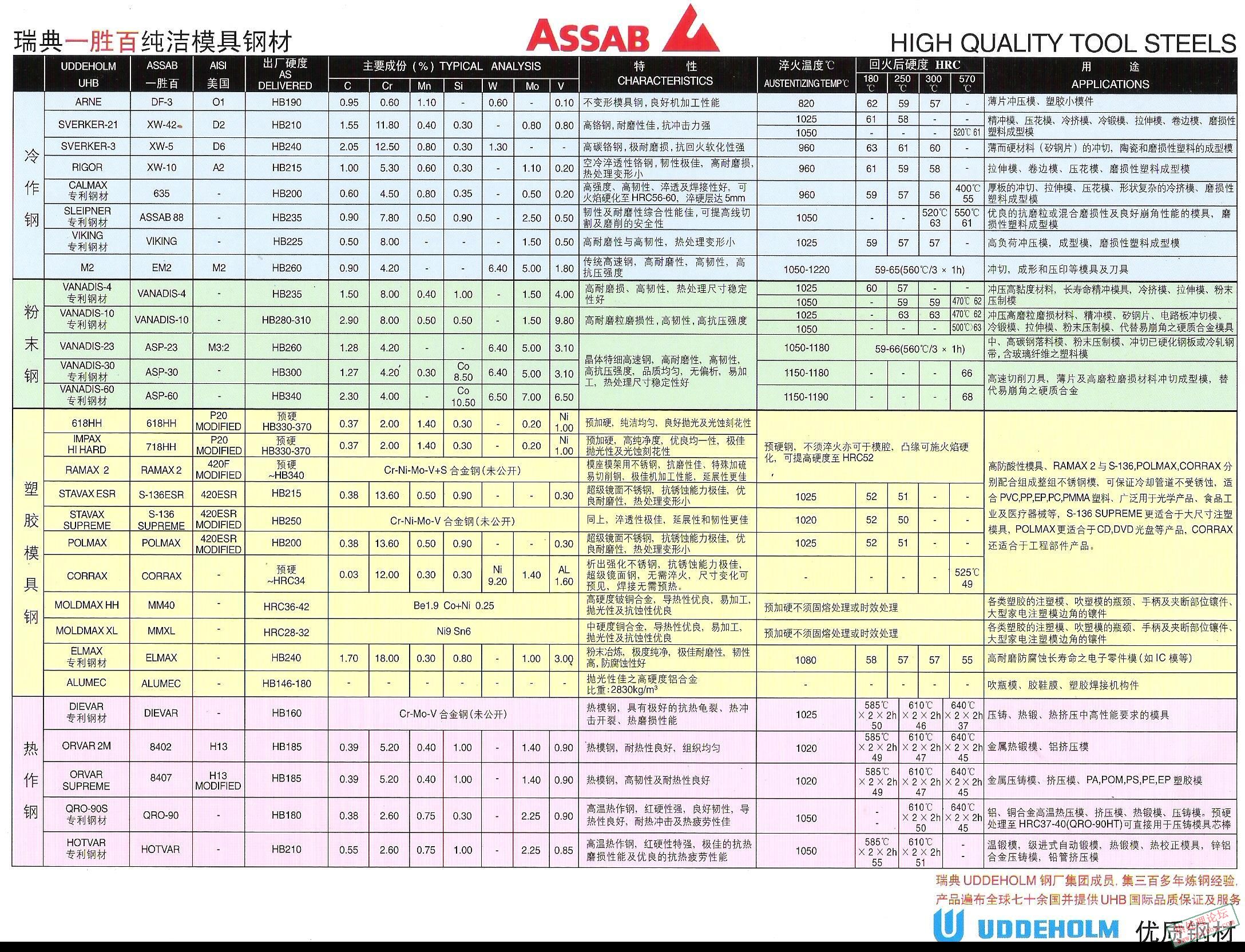 一胜百材料表.JPG