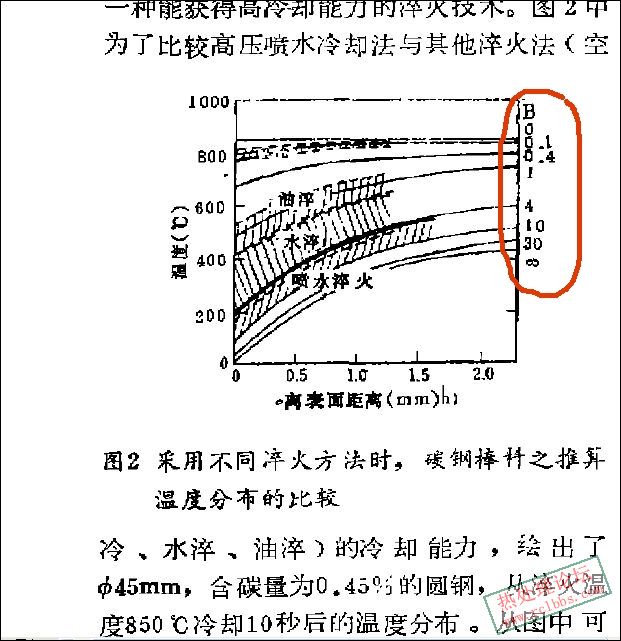 10s后的温度分布图.jpg