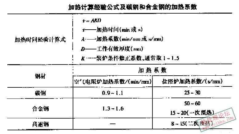 加热时间.jpg