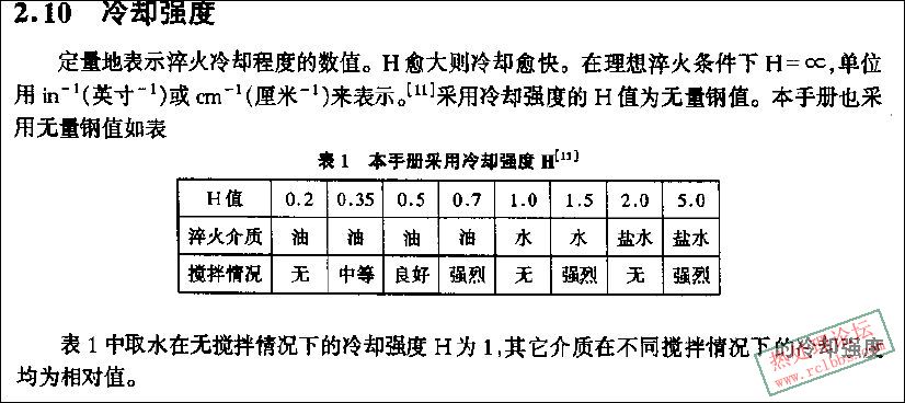 冷却强度.jpg