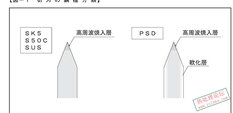 刀片.JPG