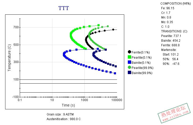 TTT 100CrMo7.jpg