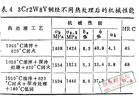 深冷后回火、回火后深冷.jpg