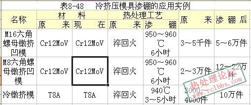 渗B实例