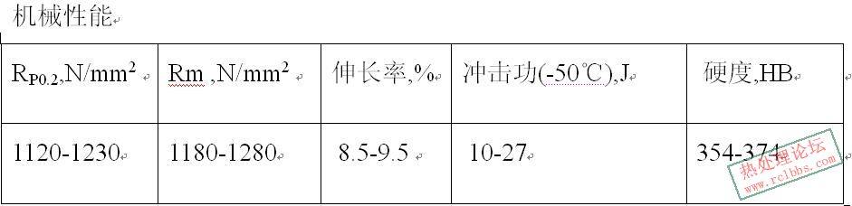 34CrMo4机械性能.jpg