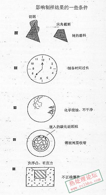 图释