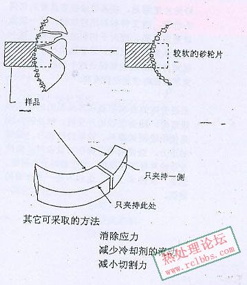 故障一：砂轮片破碎