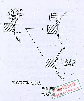 故障二：烧伤
