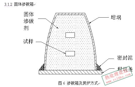 渗碳箱.jpg