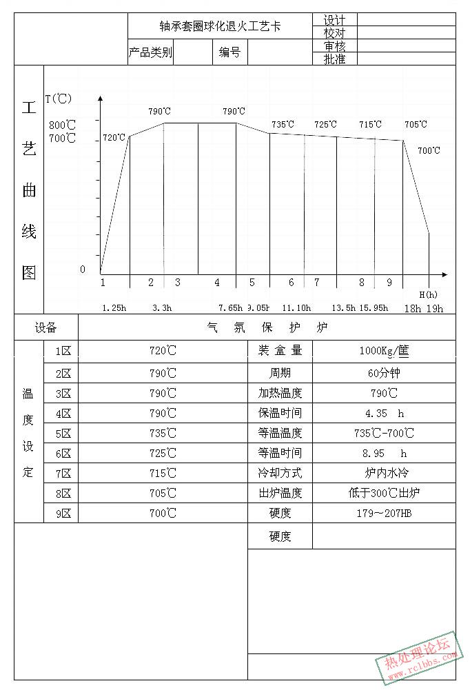 GCr15 annealing process.jpg