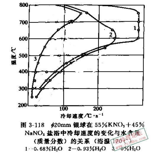硝盐加水冷速.jpg