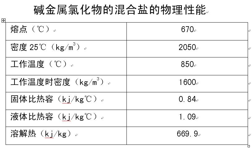 碱金属氯化物的混合盐的物理性能.jpg