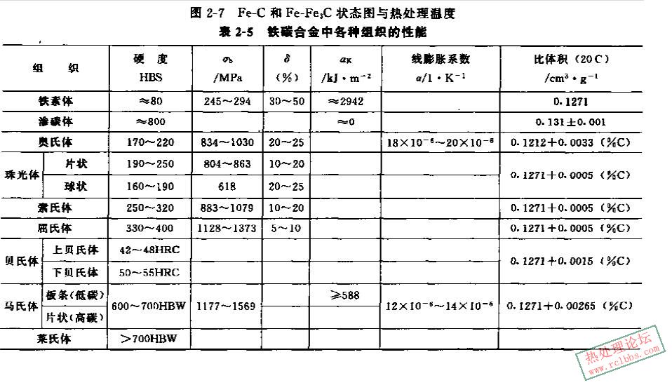 组织性能.JPG