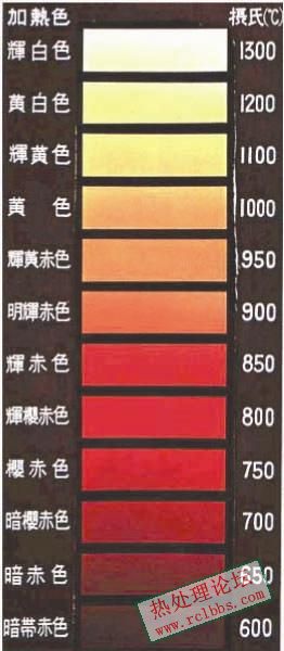 温度颜色.jpg