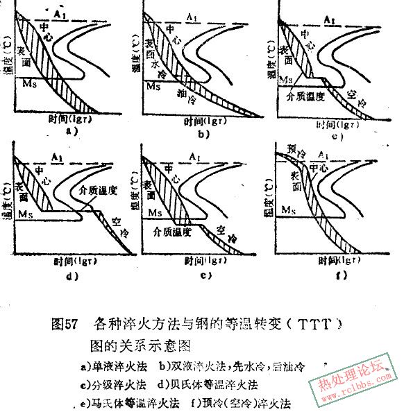 分级淬火与等温淬火.jpg