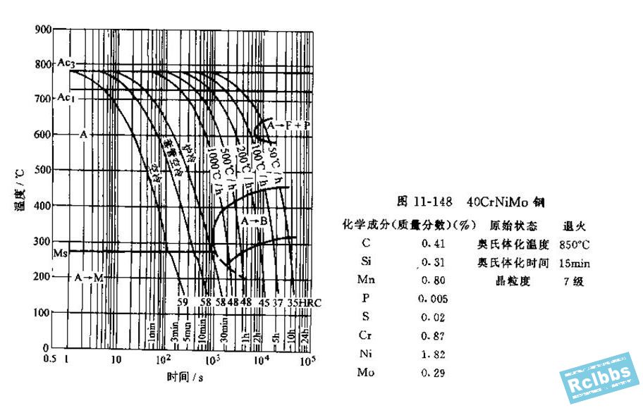 CCT曲线-40CrNiMo.JPG