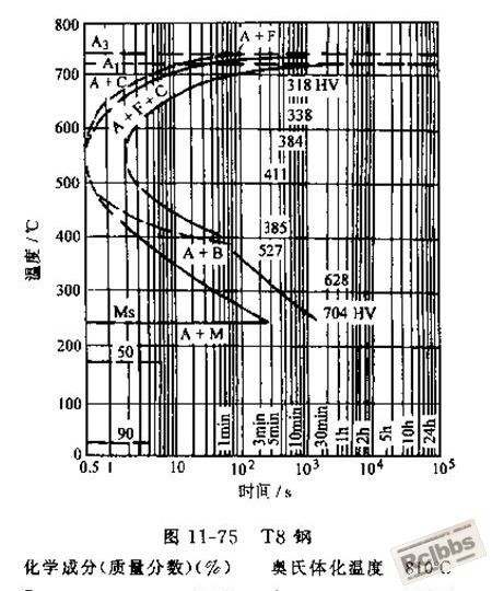C曲线2-T8钢.JPG
