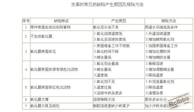 常见问题以及原因.jpg