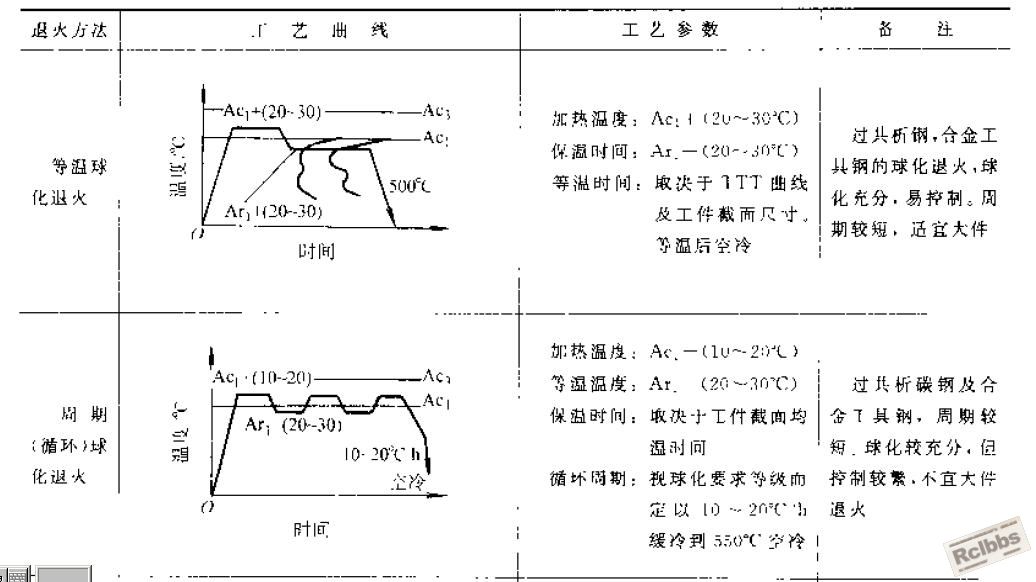 球化退火2.jpg
