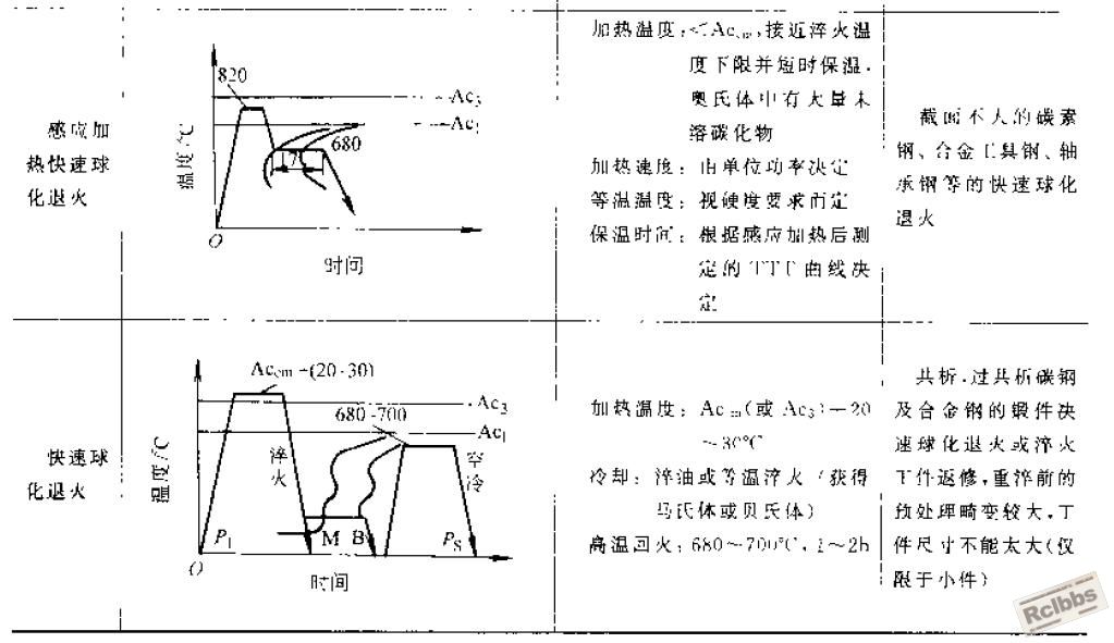 球化退火3.jpg