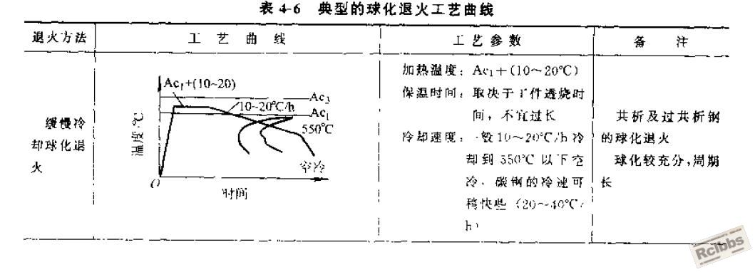 球化退火1.jpg