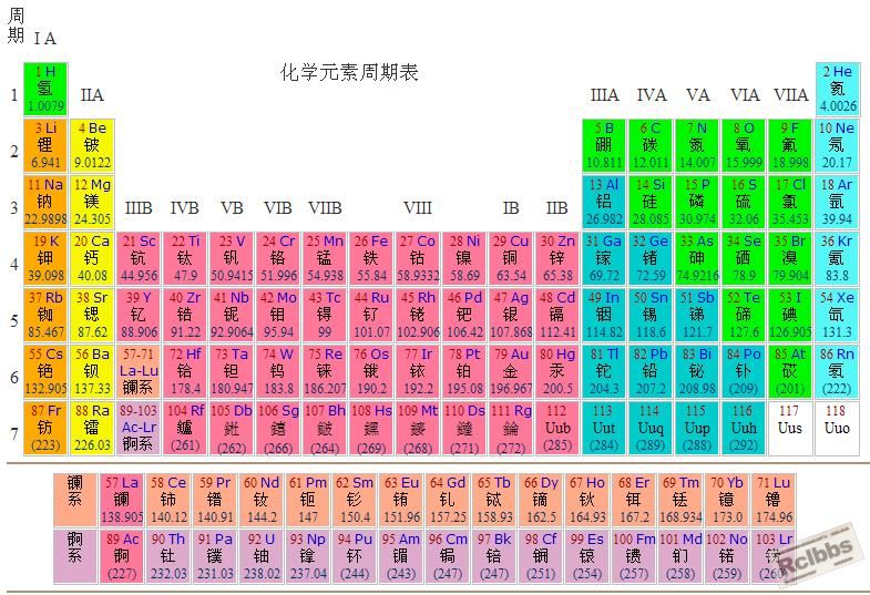 《化学元素周期表》