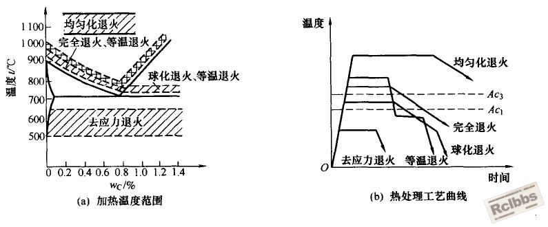退火方式.jpg