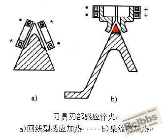 刀刃口淬火.jpg
