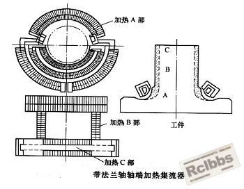 法蘭軸.jpg