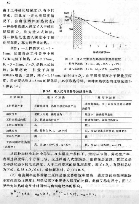 《现代感应热处理技术》关于电流频率的选择有关章节内容P50.bmp