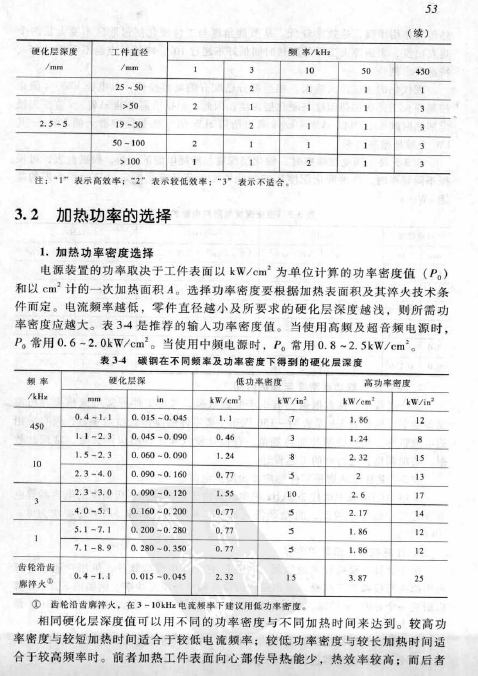 《现代感应热处理技术》关于电流频率的选择有关章节内容P53.bmp