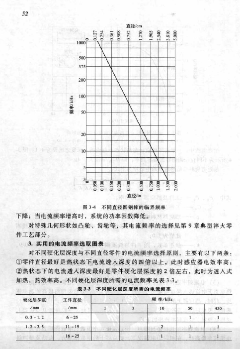 《现代感应热处理技术》关于电流频率的选择有关章节内容P52.bmp