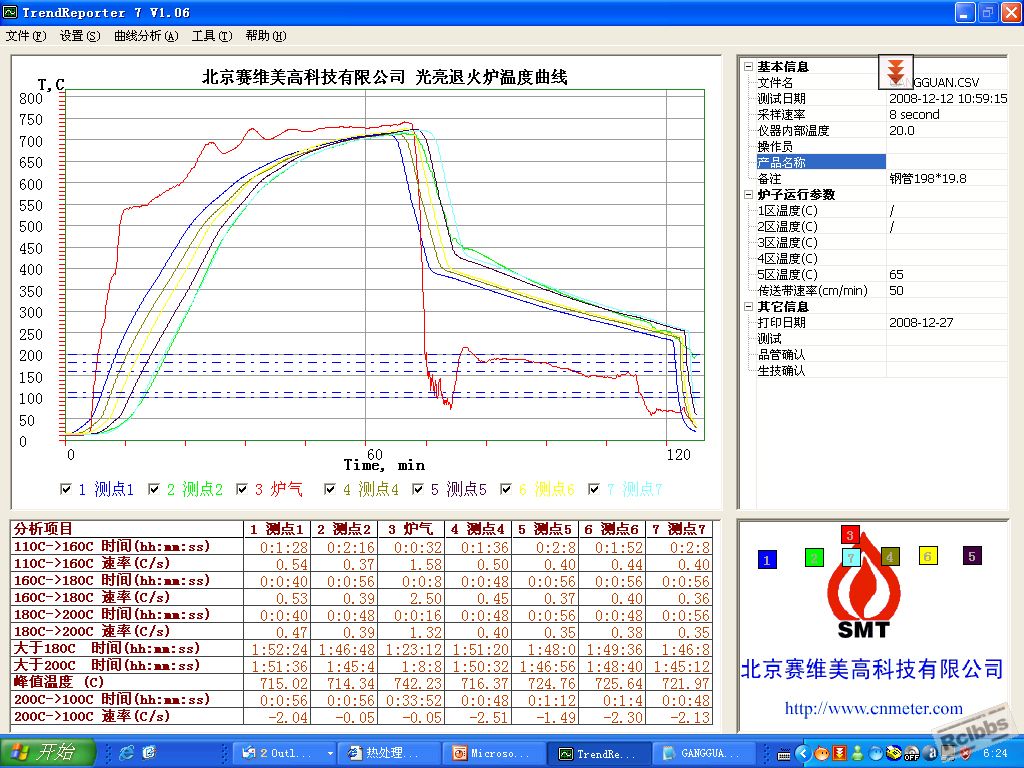 钢管光亮退火曲线.jpg