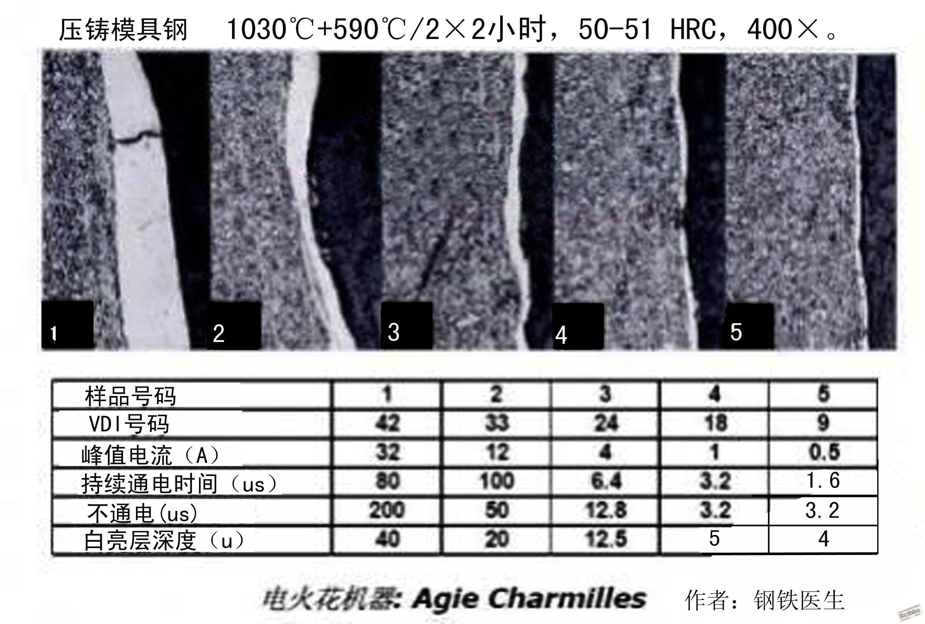 模具钢 电火花加工参数与加工产生的白亮层深度关系图.jpg