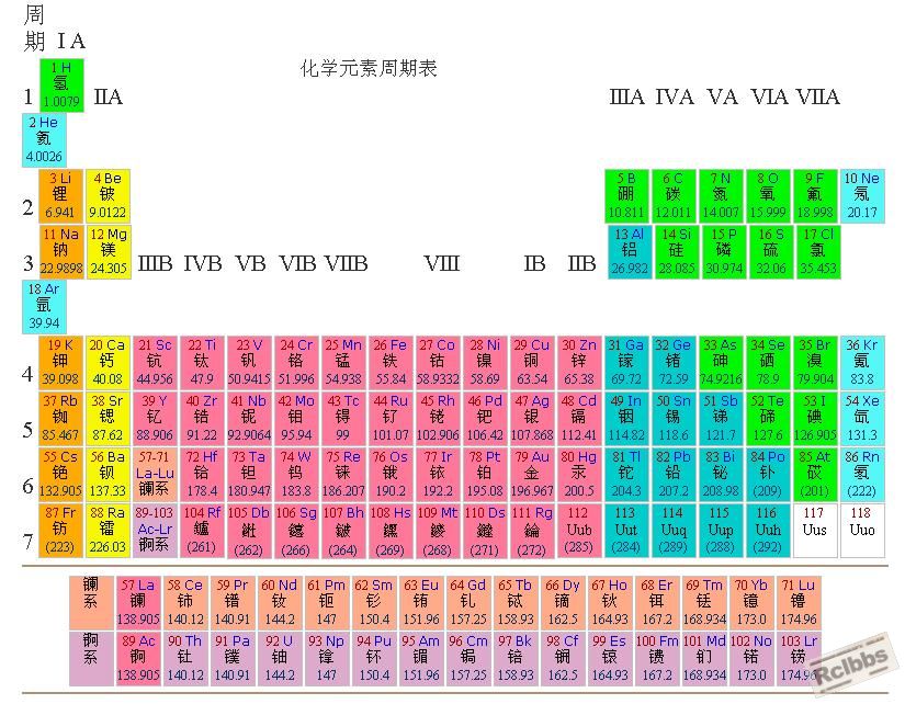 化学元素周期表.JPG