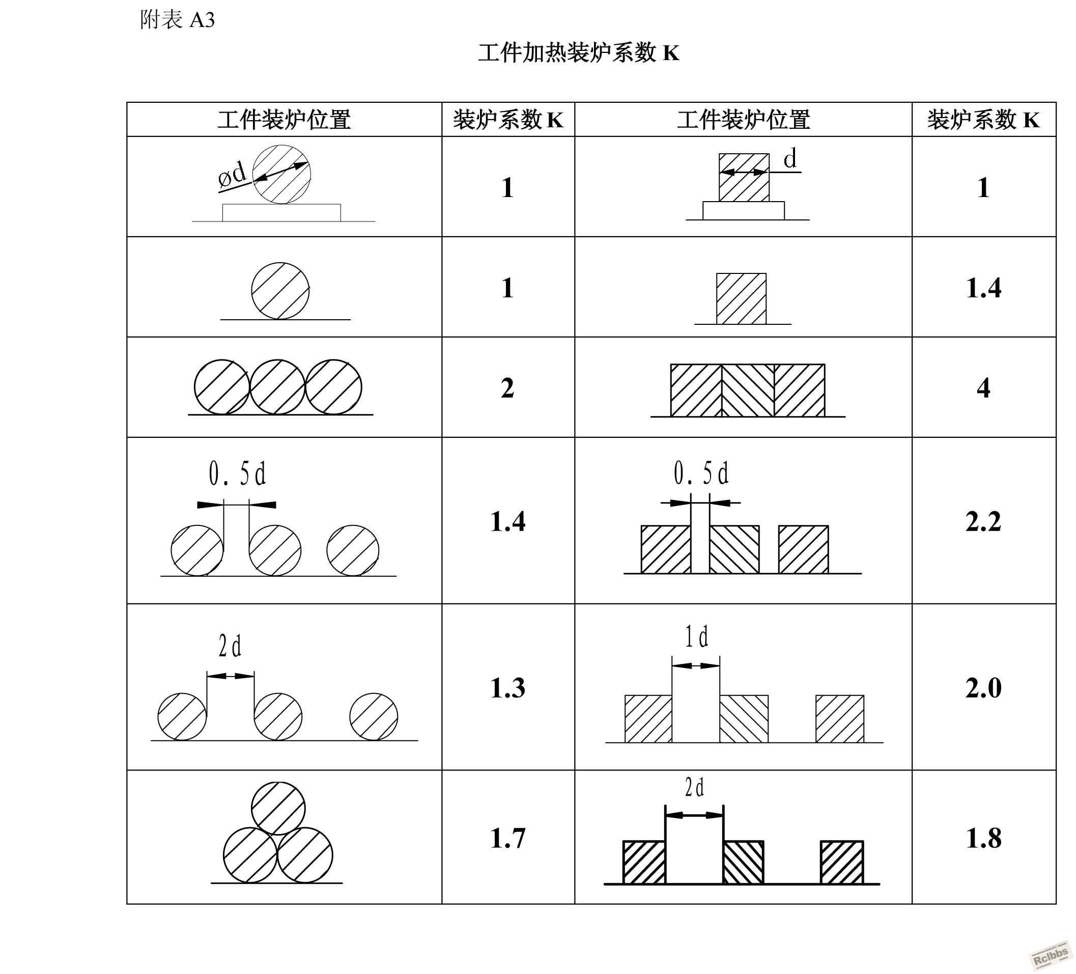 附表A3_装炉系数.jpg