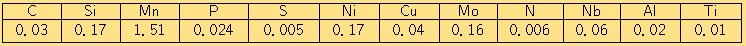 x65管线钢成分