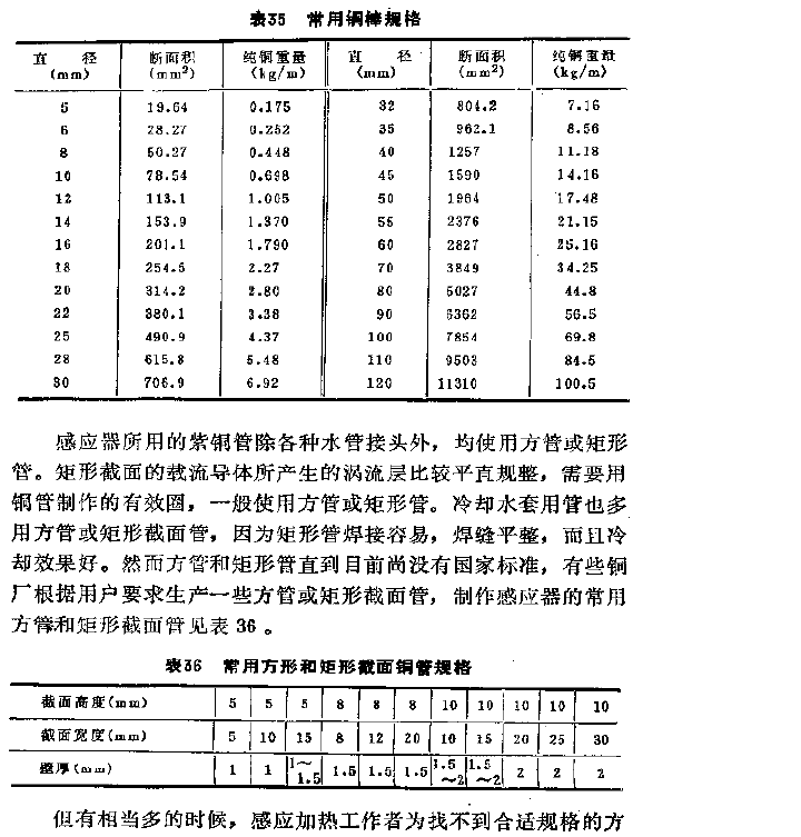 常用铜棒和方铜管规格.bmp