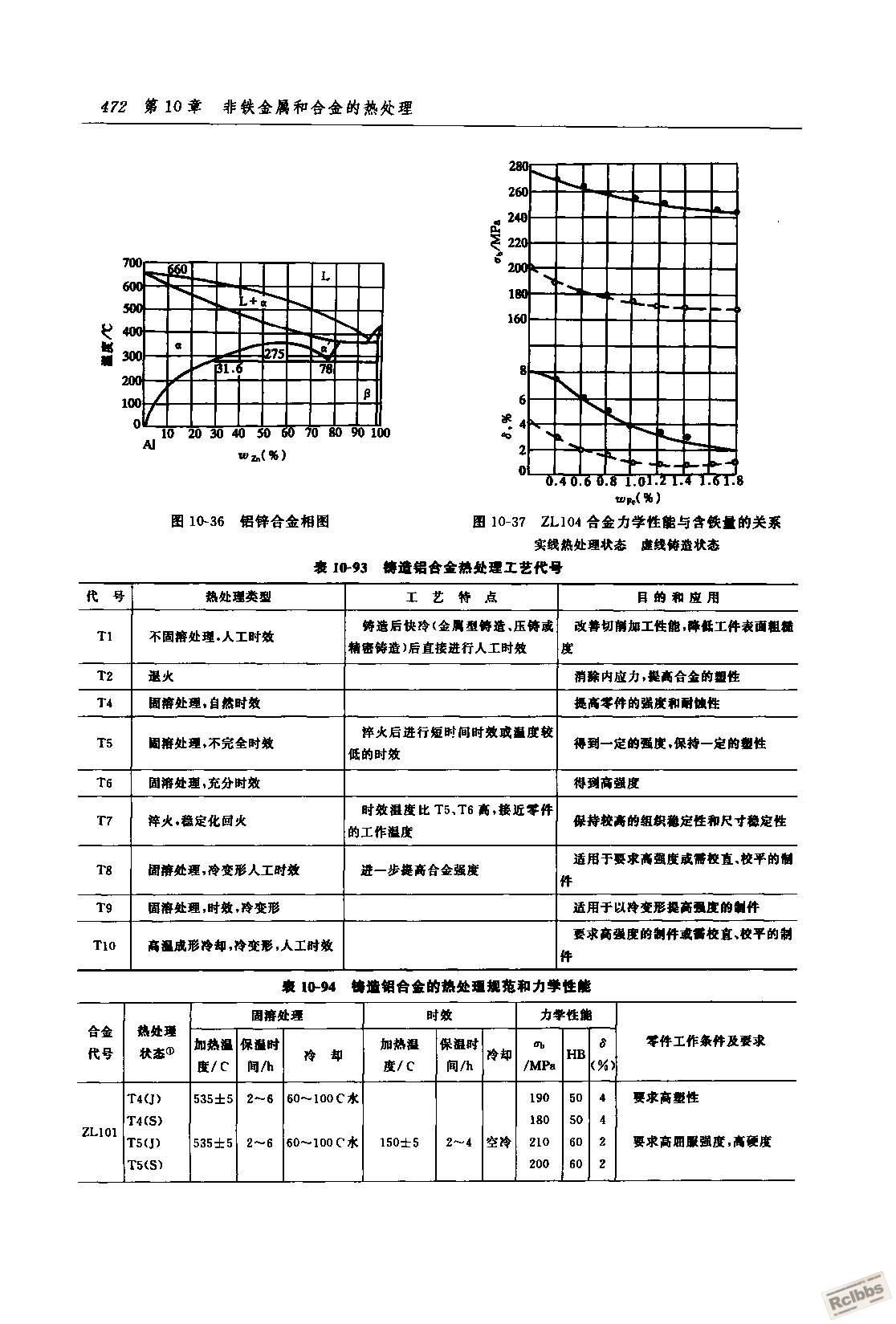 热处理技术数据手册 479.jpg