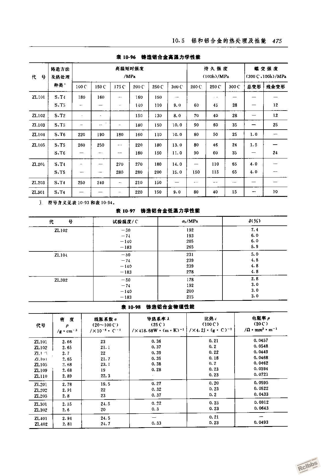热处理技术数据手册 482.jpg