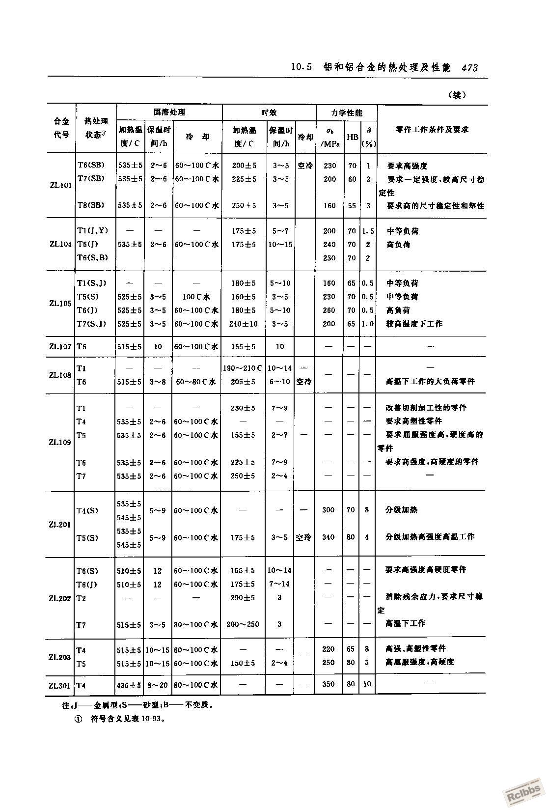 热处理技术数据手册 480.jpg