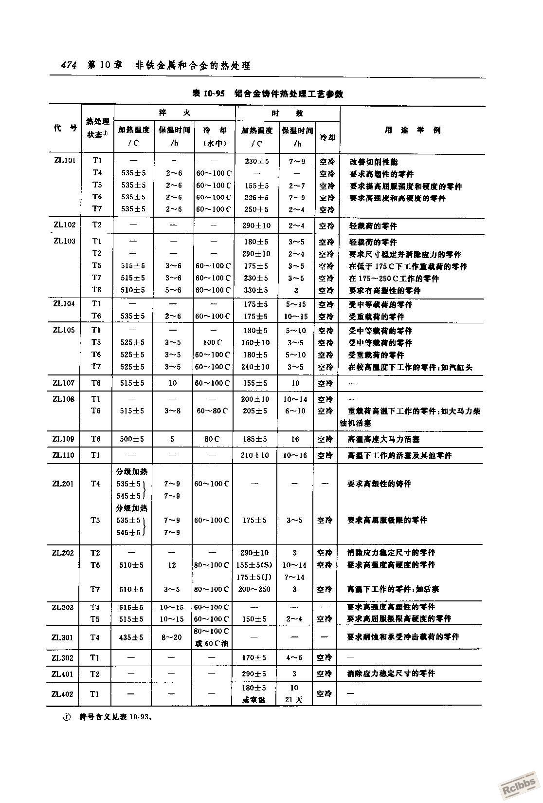 热处理技术数据手册 481.jpg