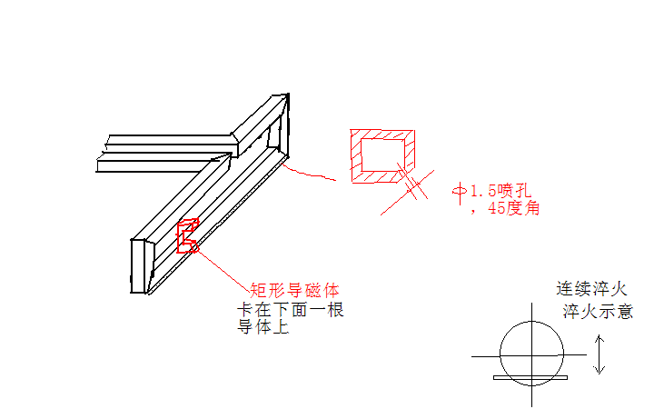 感应器简图及淬火方式.bmp