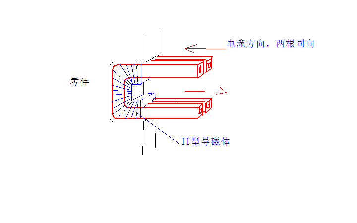 齿槽同时淬火感应器.bmp