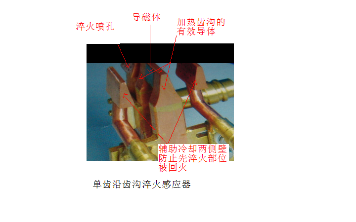 单齿沿齿沟淬火感应器.bmp