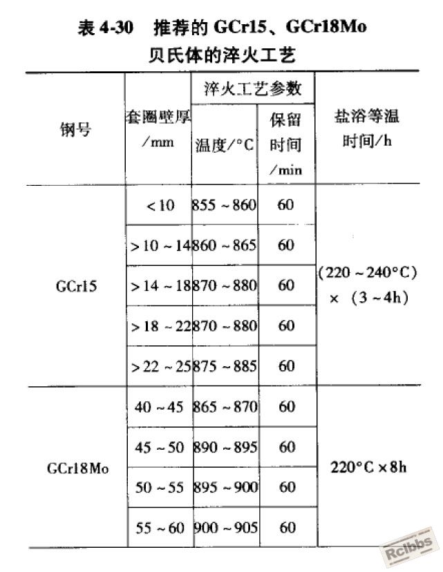 轴承1.jpg