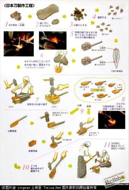 日本刀 的制作过程