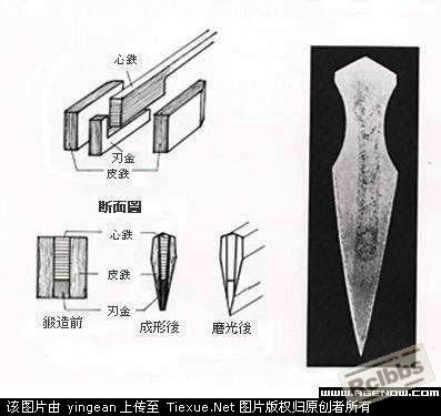 刀子的结构示意图